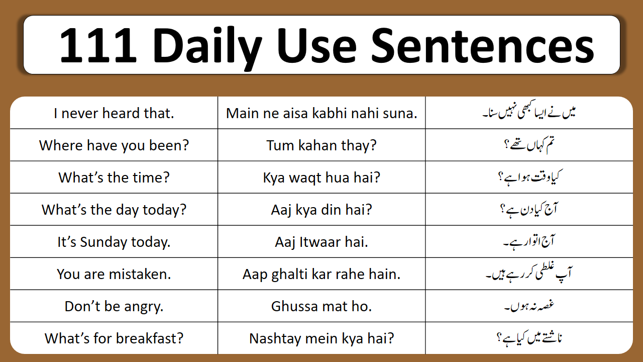 List Of Daily Used 111 English to Urdu Sentences