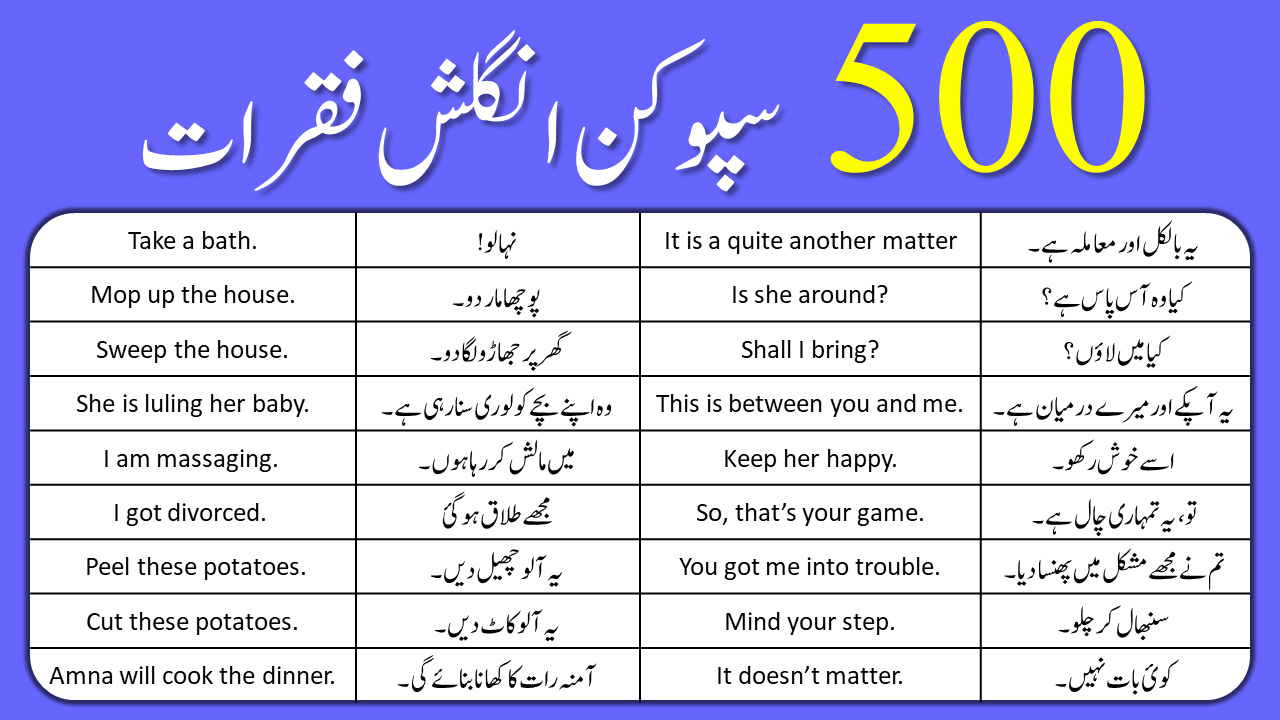 500 English Sentences with Urdu Translation