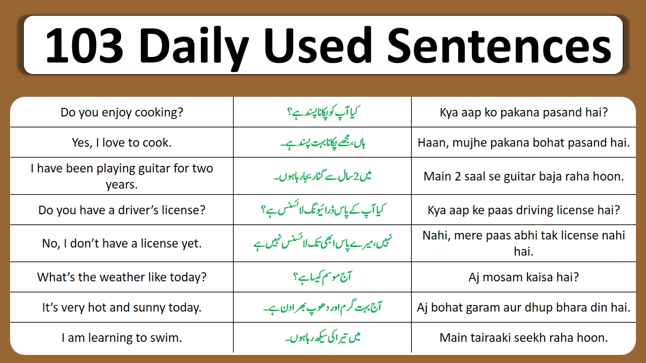 Explore The 103+ Daily Used English To Urdu Sentences